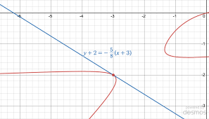 Implicit Diffeiation Matheno Com