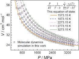Molecular Dynamics Simulations And A