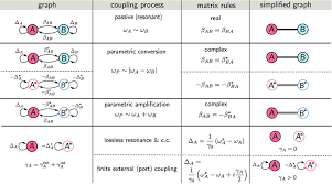 Equation Of Motion Matrix Elements