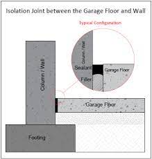 The Gap Between Your Garage Floor