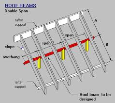 double span roof beam