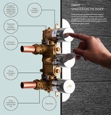 Crosswater Dial Central Trim