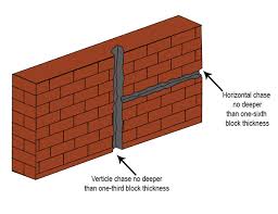 Cutting Electrical Chases In Brick Wall