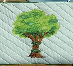 Quilted Family Tree Wallhanging The