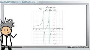 Vertical Asymptote Equation Formula