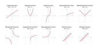 Linear Equation Images Browse 4 700