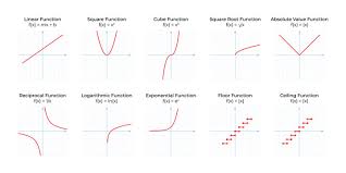Linear Equation Images Browse 5 190