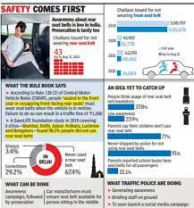 Delhi Enforcement Of Rear Seat Belt