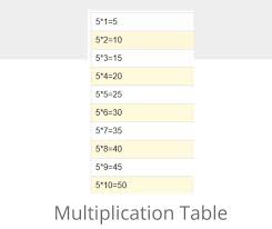 javascript multiplication table program