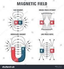 Vector Scientific Icon Magnetic Fields