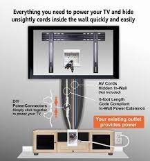 Hide Tv Wires