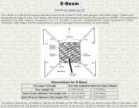 x beam antennas resource detail the