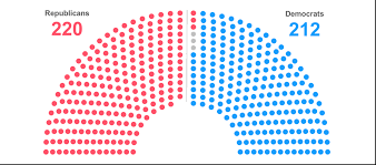 Republican Majority The House