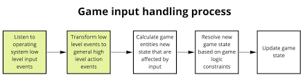 command pattern for a javascript game