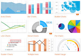 javascript graphs and charts libraries