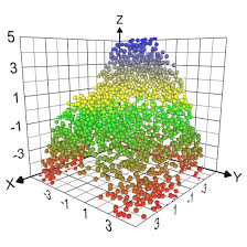 Runiter Graphing Calculator 3d