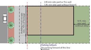 Sec 27 05 Uses