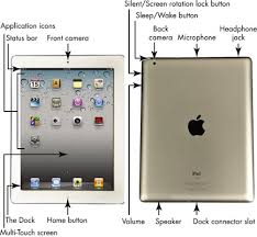 apple s ipad 2 what those ons are