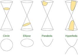 Use Trigonometric Substitution And