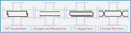 an improved plastic hinge relocation