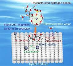 Hydrogen Bonds For Stable Zinc Anodes