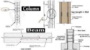 lap length of beam lap length of column