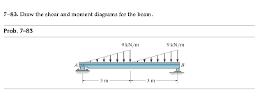 83 draw the shear and moment diagrams