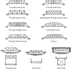 rolled steel section an overview