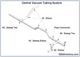 central vacuum system what is it how