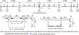 prestressed concrete girder bridges