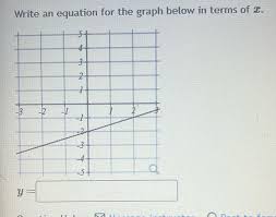 Graph Below In Terms Math Others