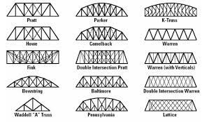 common types of truss bridges