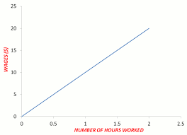 Linear Equations Xcelerate Math