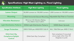 high mast lighting vs flood lighting