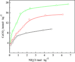 Calcium Carbonate In Ammonium Chloride