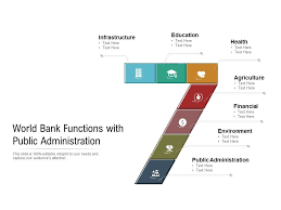 World Bank Functions With Public