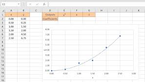 How To Perform Curve Fitting In Excel