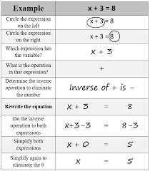 Solving 1 Step Equations Scaffolded