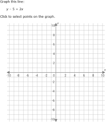 Graph Linear Functions 8th Grade Math