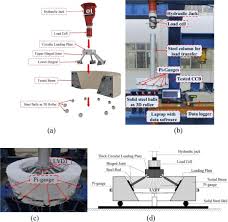 behavior of reinforced concrete ring