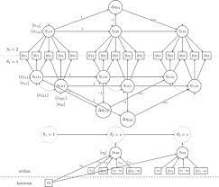 A Nar Dynamic Latent Class