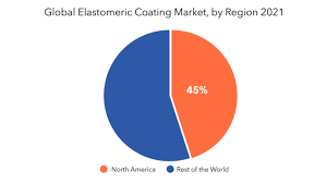 Elastomeric Coating Market Size Growth