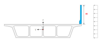 element beam loads