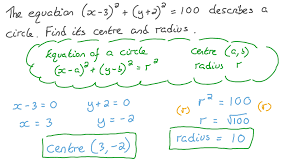 Radius Of A Circle Using The Equation