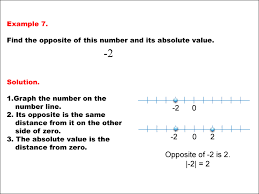 Math Example Absolute Value And