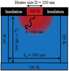 Boltzmann Transport Equation