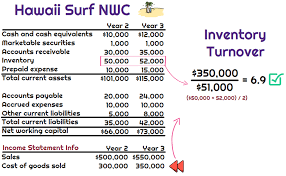 Working Capital Turnover Ratios