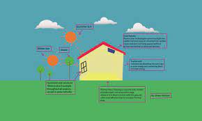 Passive Solar Building Design Wikipedia