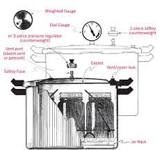 pressure cooker parts pressure cooker