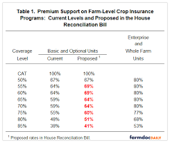 House Reconciliation Bill